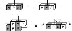 Unión de transistores.